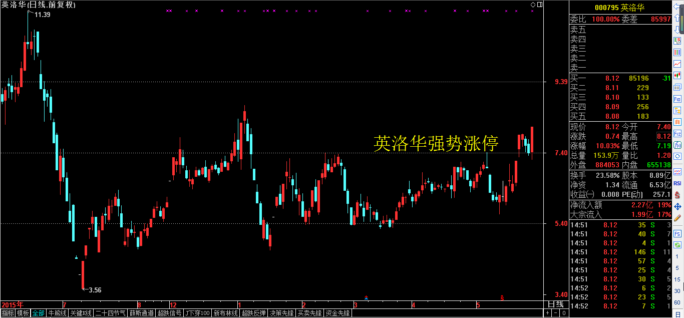 今日收盘：5月27日会发生惊天逆转吗？