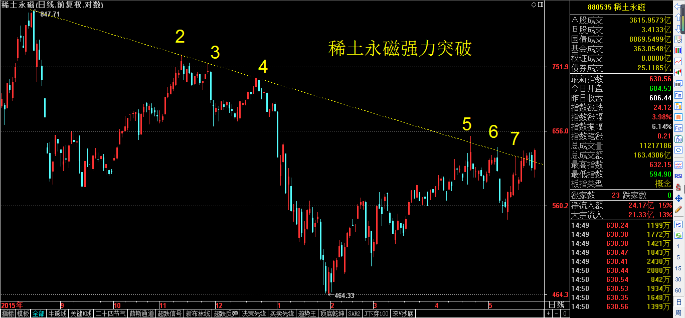 今日收盘：5月27日会发生惊天逆转吗？