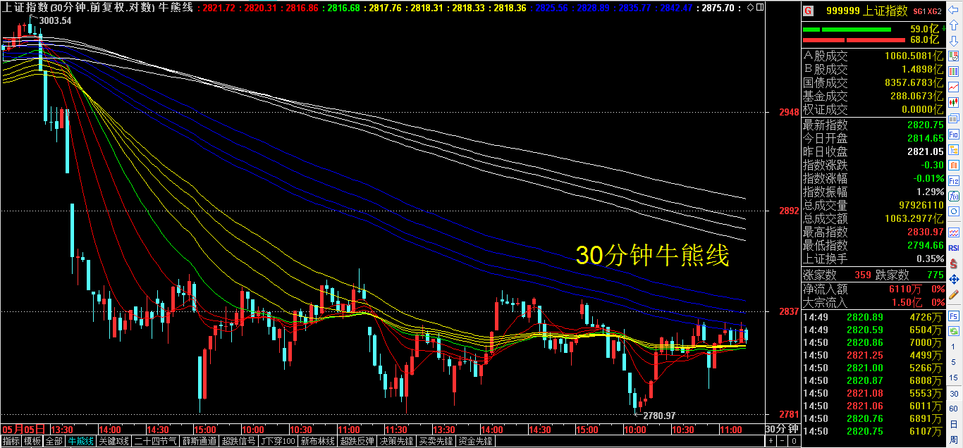 530收盘：低位震荡，瞌睡行情何时休？
