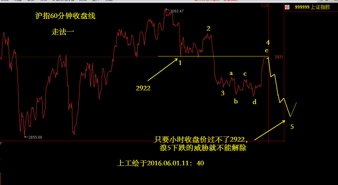 受阻于60天均线，中线机会仍需等待