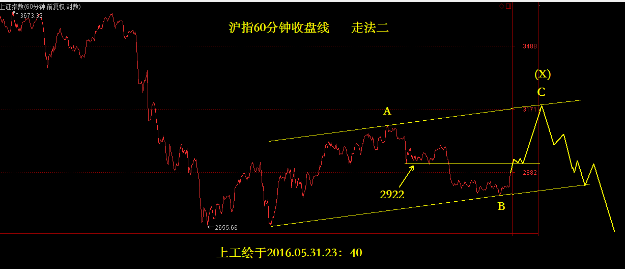 受阻于60天均线，中线机会仍需等待