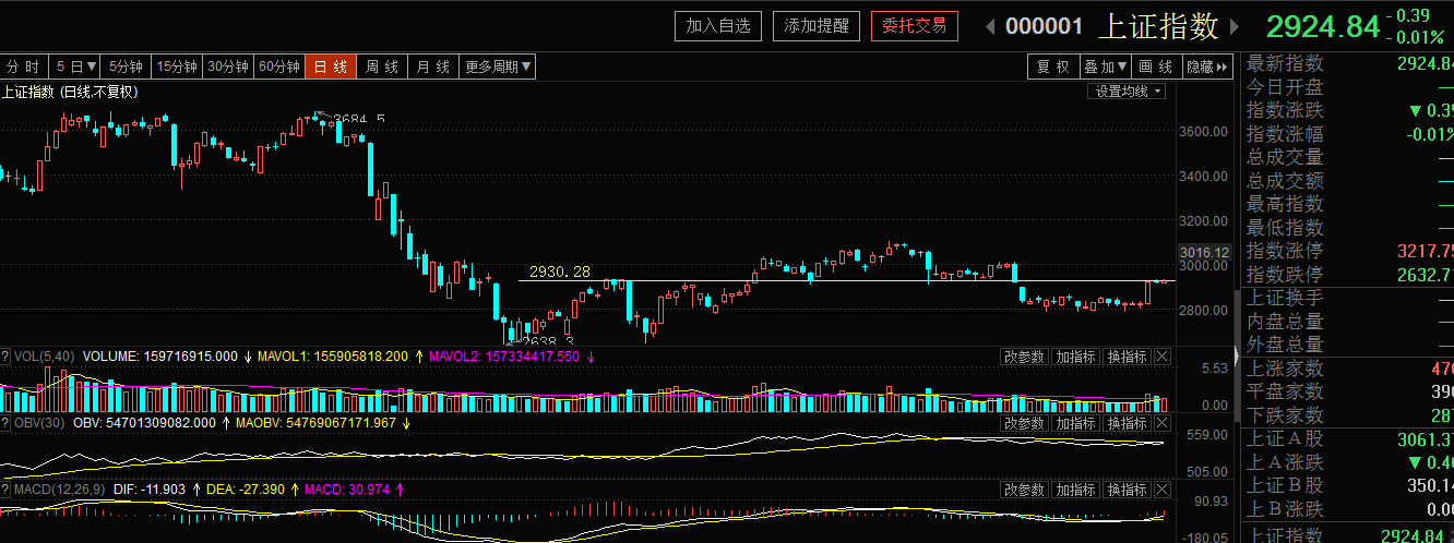 今日三要点