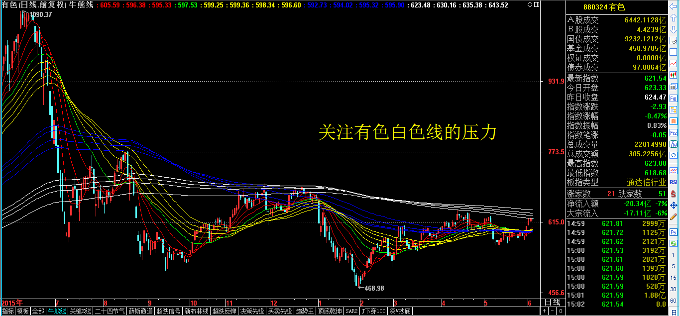 今日收评：短线拐点，中线无忧