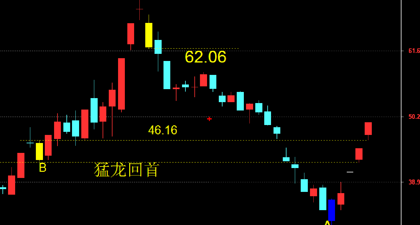 今日收评：短线拐点，中线无忧