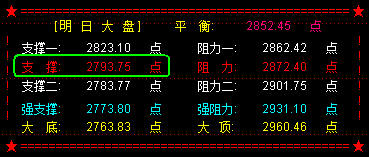 利空打压  大盘说翻就翻