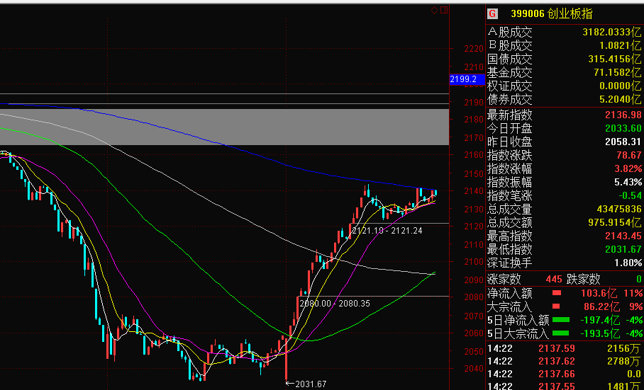 我等14:30了！