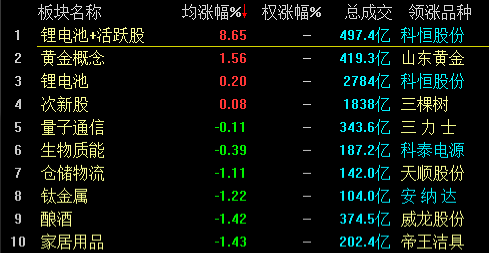 机构选股——扼住龙头的咽喉