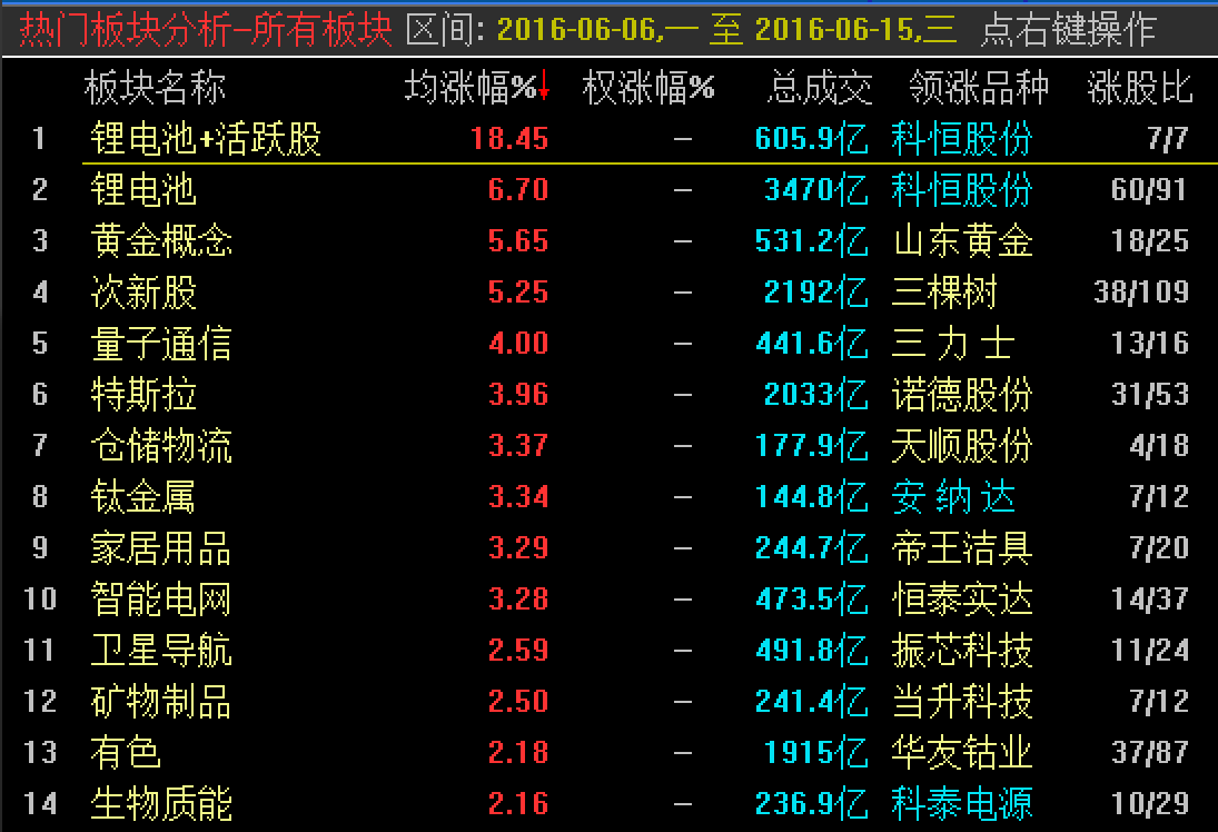 机构选股——扼住龙头的咽喉