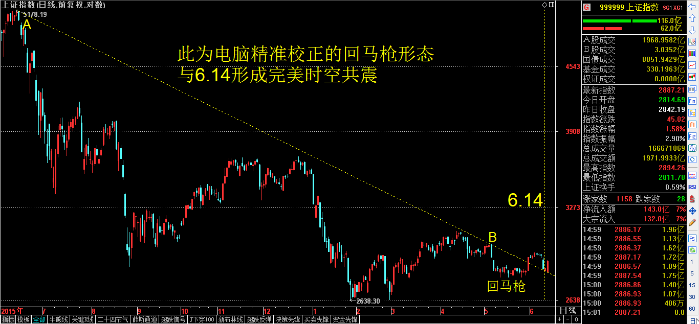 我隐约看到了结构性牛市的身影