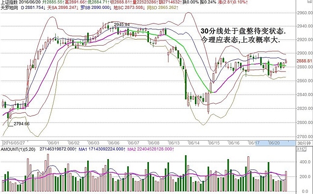 【6月21日早盘看点】轻仓持股，静待续多讯号再加仓