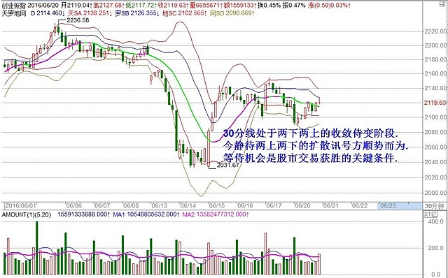 【6月21日早盘看点】轻仓持股，静待续多讯号再加仓