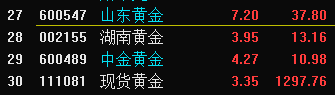 吃肉了吗？ 流油了吗？