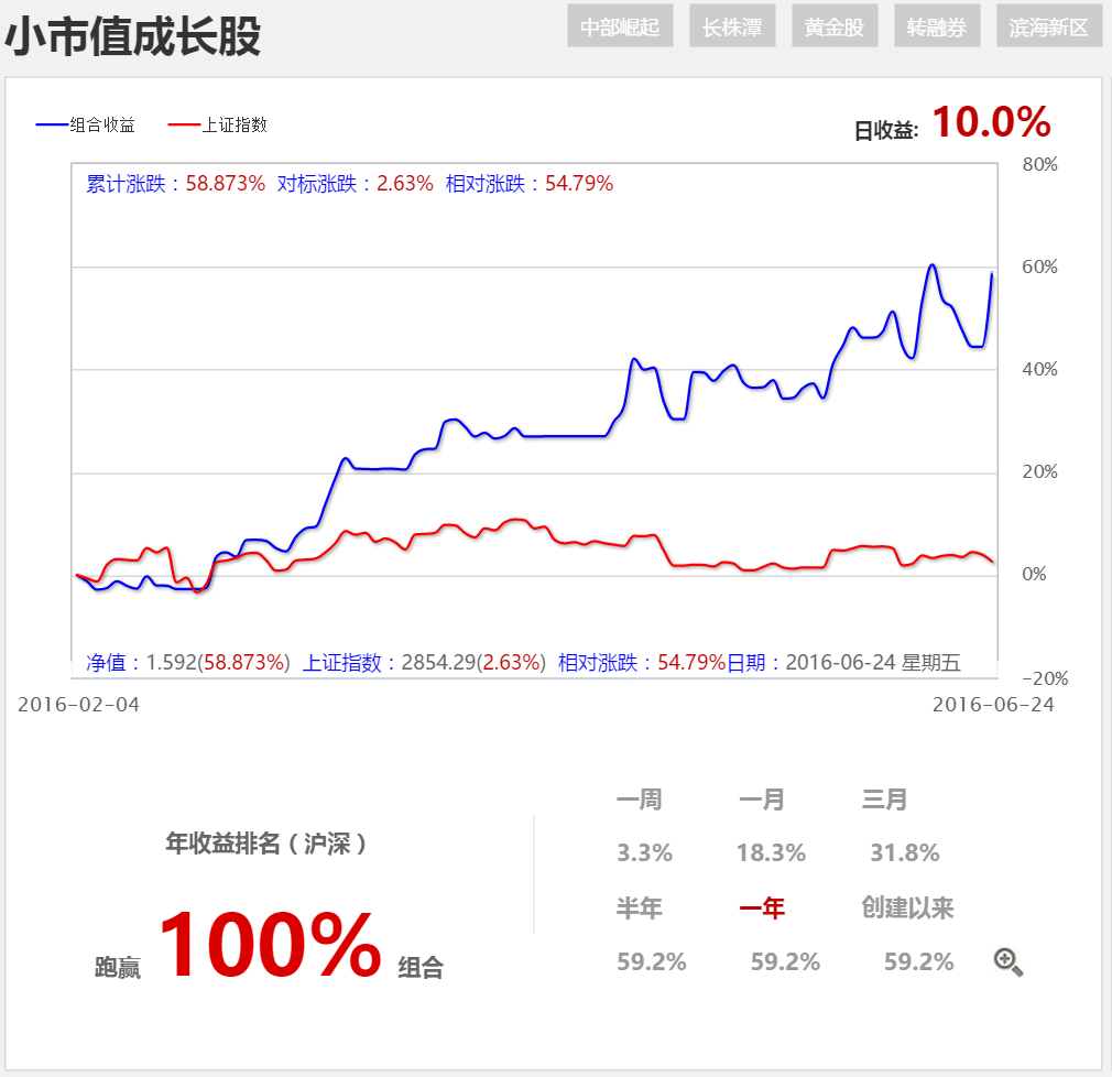 做好自己，让流言蜚语多飞一会！