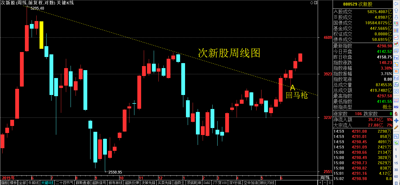 今日收盘：屡出一剑封喉，主力将有大为！！