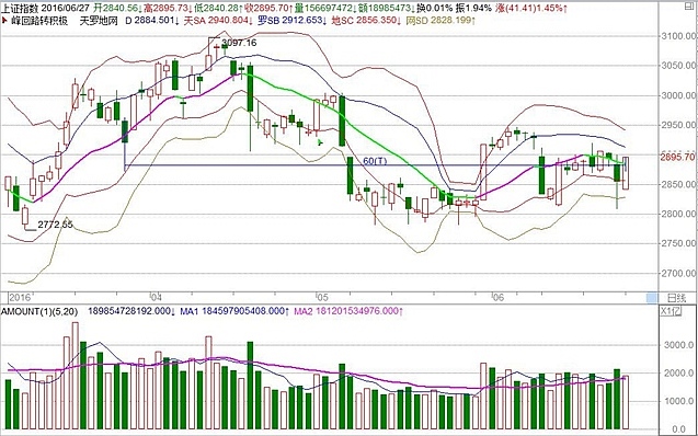 6月28日早盘看点