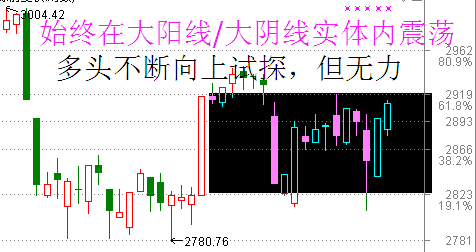 6月28日收评：别总是撩，你倒是上啊