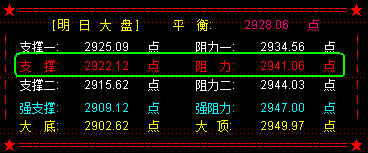 大盘震荡盘升    创业板逆势调整