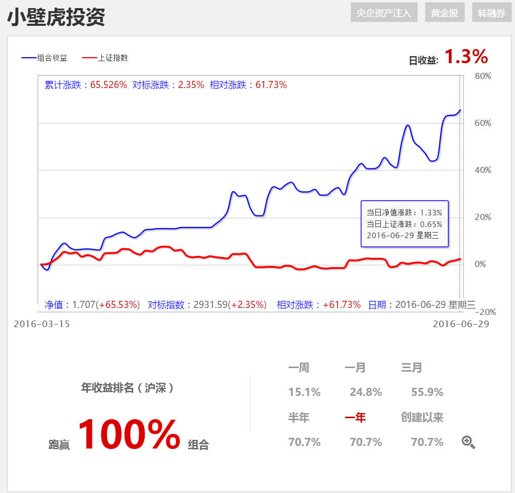 砖家团说说解禁咯！