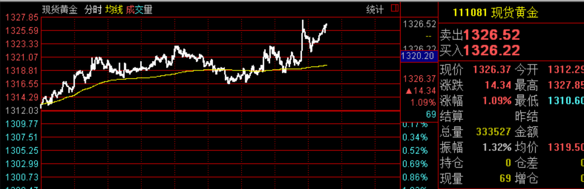 砖家团说说解禁咯！