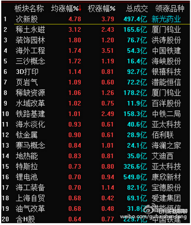 砖家团说说解禁咯！