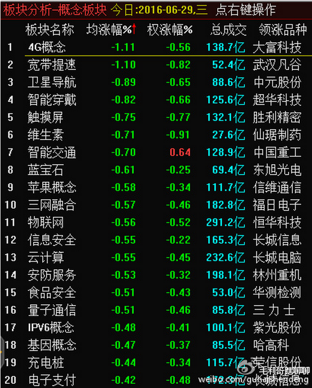 砖家团说说解禁咯！