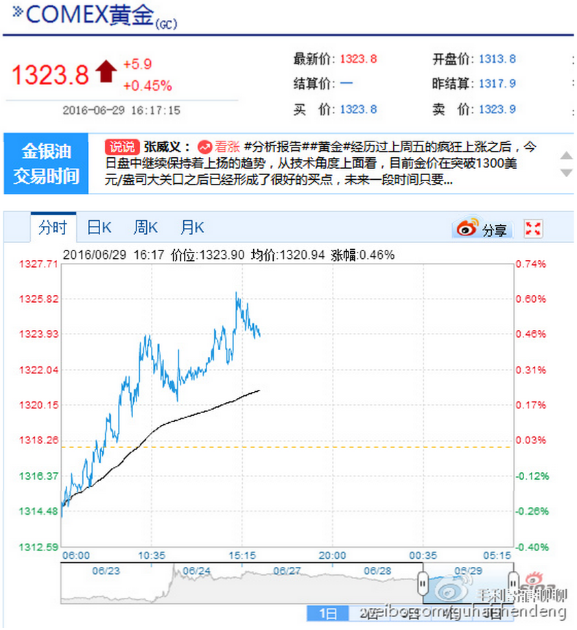 砖家团说说解禁咯！