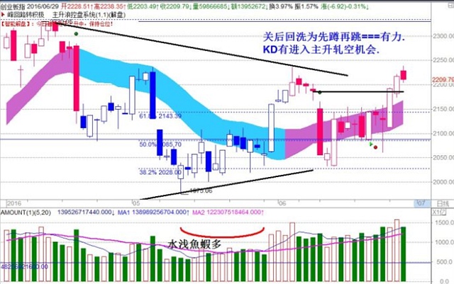 【6月30日晨早看盘】甩轿后的攻击更有力