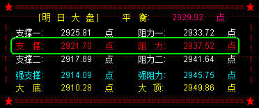 大盘月收十字星  季线为小阳