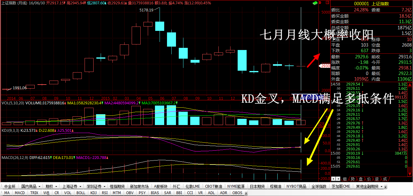 6月总结，7月展望