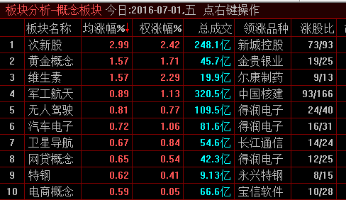 这次不是狼来了