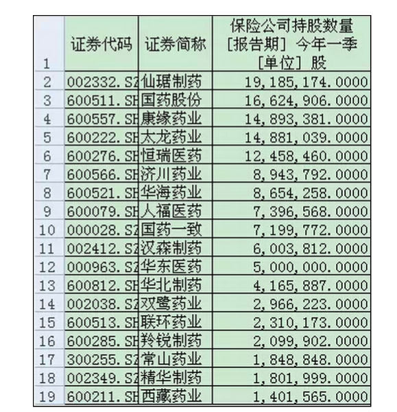 保险资产大搬家，利好实体经济，利空股市！