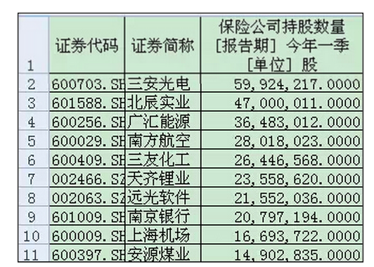 保险资产大搬家，利好实体经济，利空股市！