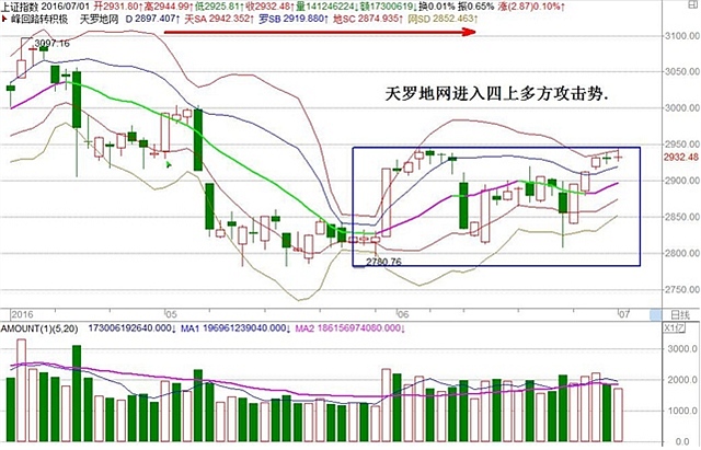 回调低接良机在...