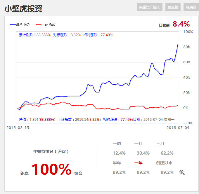 持有黄金不动就行了！