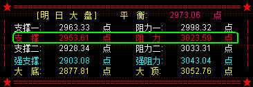 万科复牌跌停    引发大盘反攻3000点