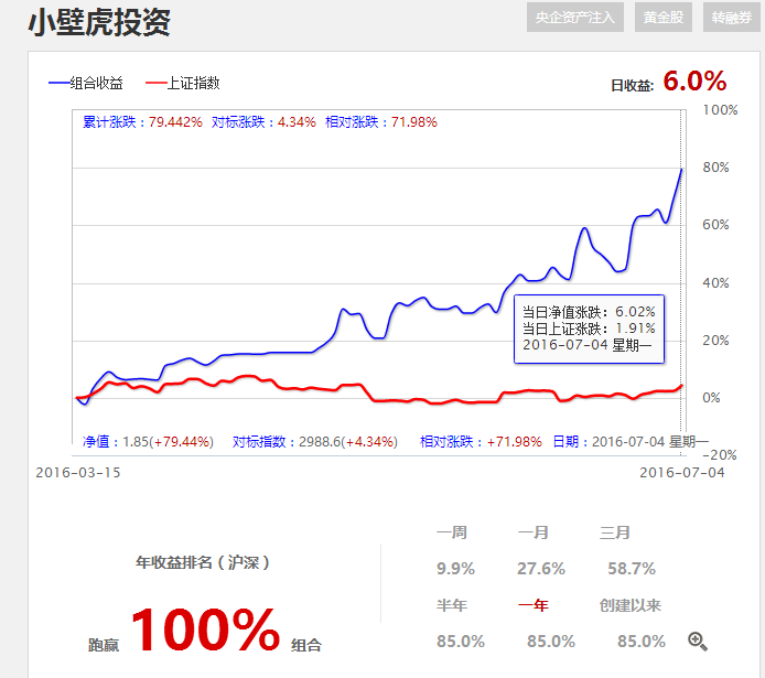 今日多头完胜！但空方观点仍然不变。