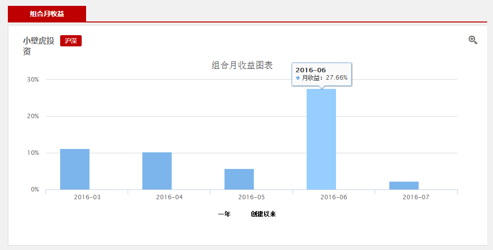 今日多头完胜！但空方观点仍然不变。