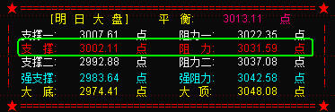 大盘关注60分钟黄色线支撑