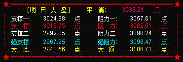 大盘走过山车行情   明或4.18补缺