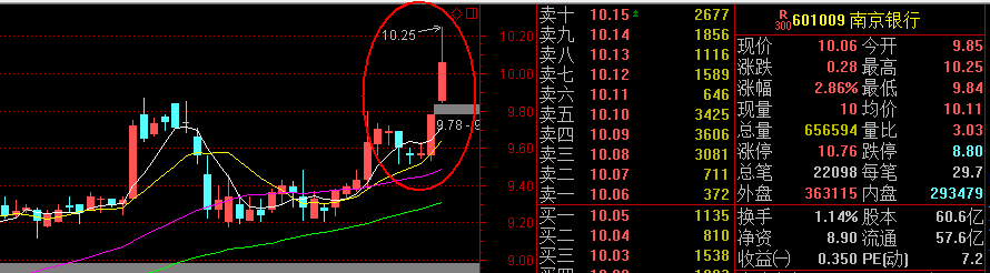 黄金，还是黄金！我没其他选择了！