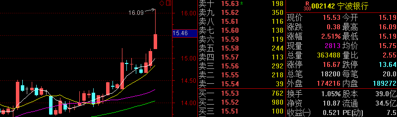 黄金，还是黄金！我没其他选择了！