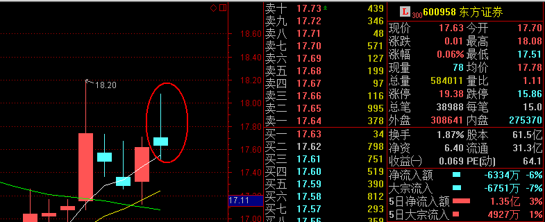 黄金，还是黄金！我没其他选择了！