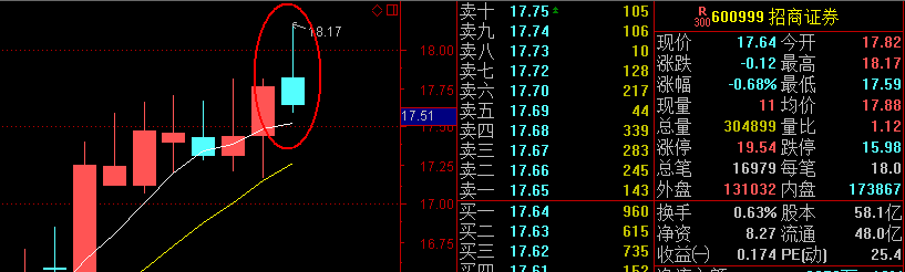 黄金，还是黄金！我没其他选择了！