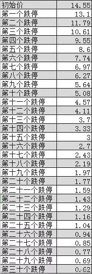 7月15日盘中解盘2-*欣泰