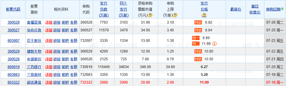 新股申购0718