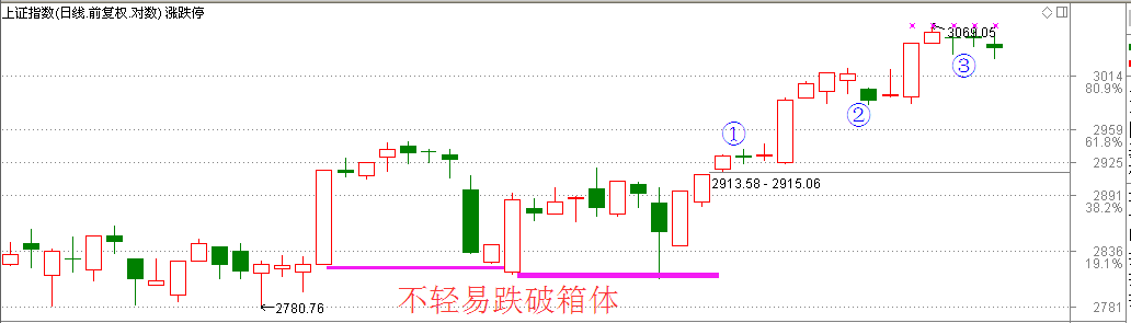 7月18日收评：连续十字星酝酿变盘