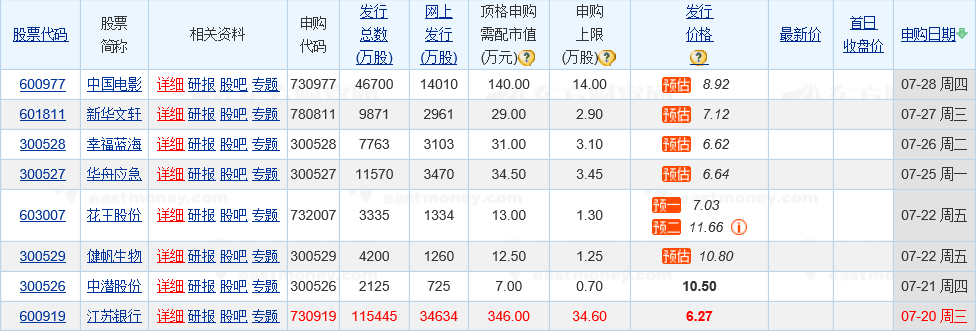 新股申购提醒