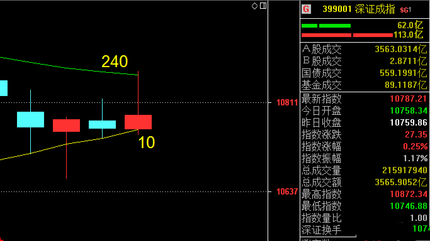 决定性的K线即将出现！