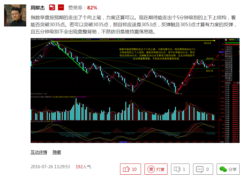 走势如期进行，明天继续向上！30分钟级别的目标位应该是新高了