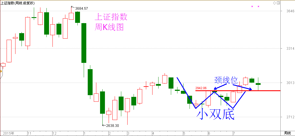 7月27日收评：今日大踏步的后退，是为了明天大踏步的前进吗